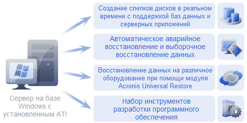 AcronisTrueImageEchoServer