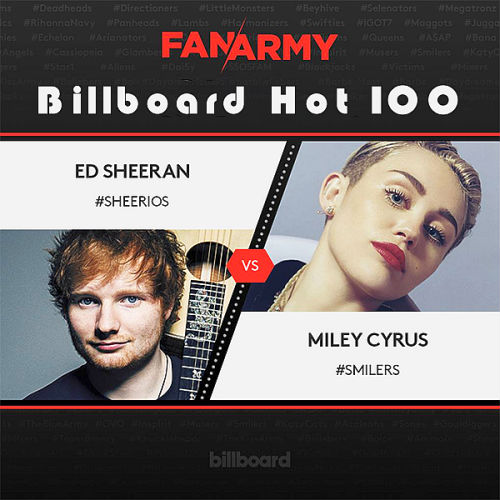 Billboard Hot 100 Singles Chart 12 September 2015