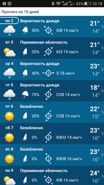 Weather XL2