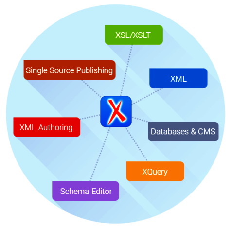 Oxygen XML Editor