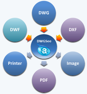 AutoDWG DWGSee Pro 2017 4.43