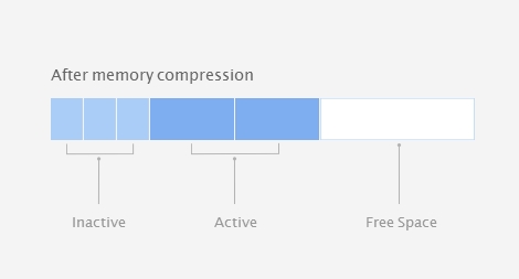 OS X 10.9 Mavericks