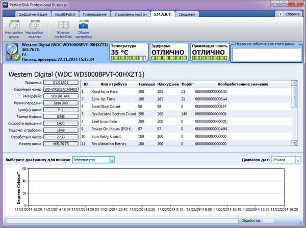 Raxco PerfectDisk