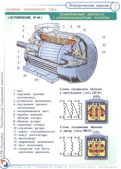 Электрические машины. Плакаты, схемы_1