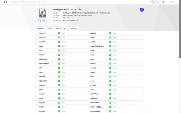 VirusTotal Report